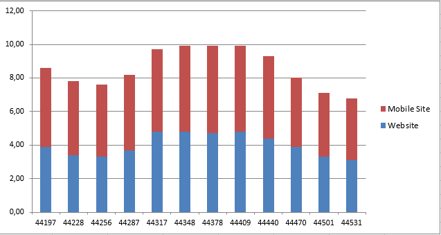 Statistik
